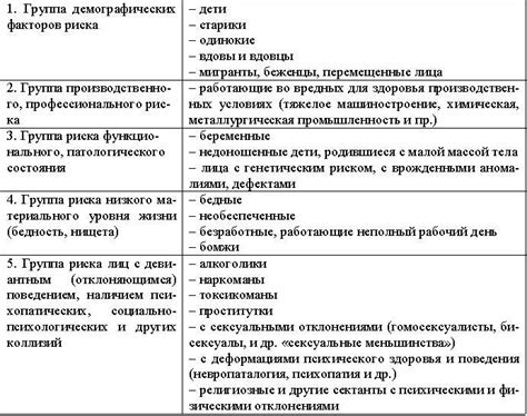 Причины нисходов: основные факторы и факторы риска