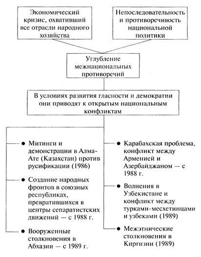 Причины обострения отношений