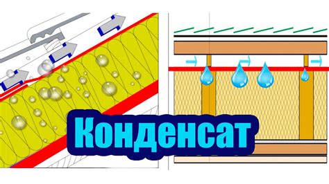 Причины образования конденсата