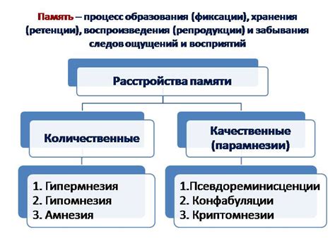 Причины отвала памяти