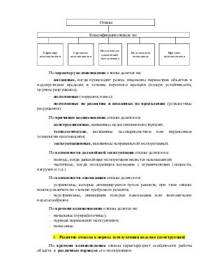 Причины отказов и их последствия