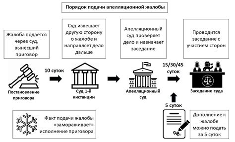 Причины отклонения жалобы