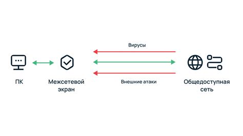 Причины отключения межсетевого экрана