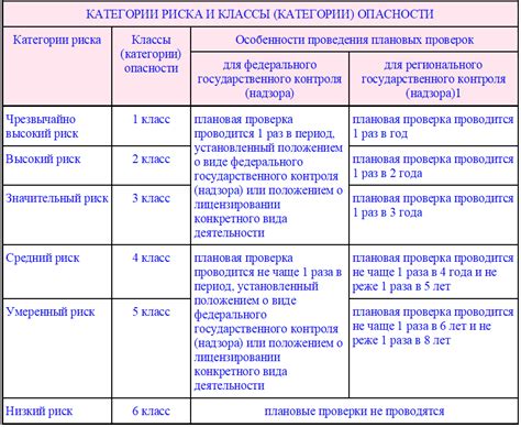 Причины отнесения категории "Не подлежит классификации по SAE"