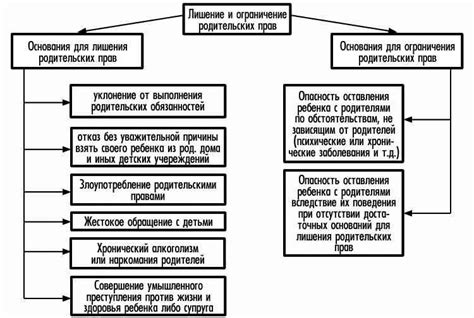 Причины отобрания ребенка