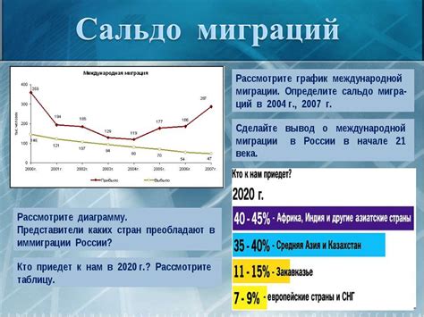 Причины отрицательного сальдо миграции