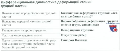 Причины отслойки от передней стенки