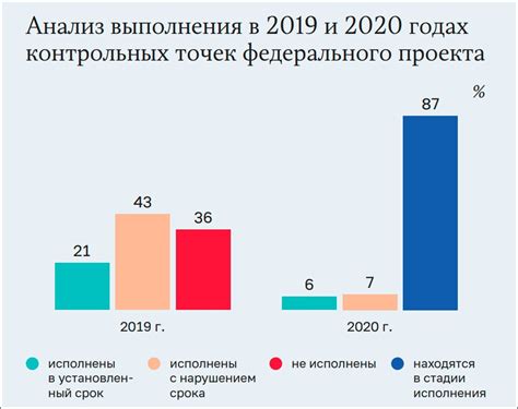 Причины отсутствия нормативной базы