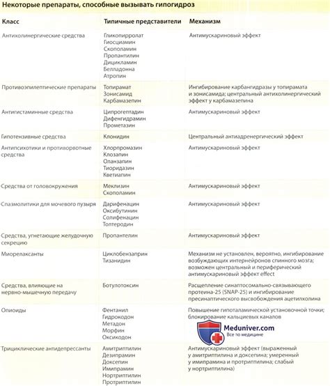 Причины отсутствия потоотделения у покойников