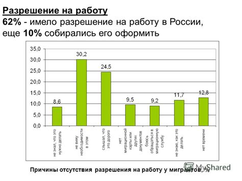 Причины отсутствия разрешения Белагропромбанка