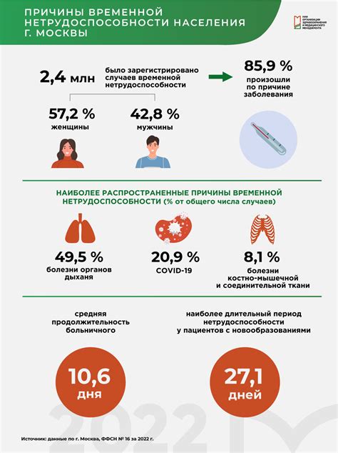 Причины первичной нетрудоспособности