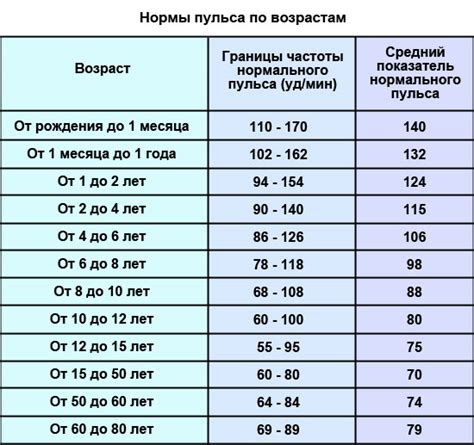 Причины перебоев пульса