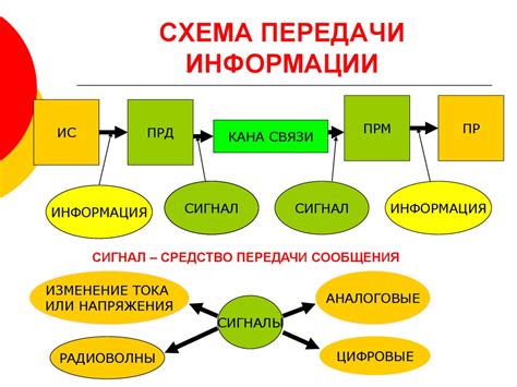 Причины передачи информации