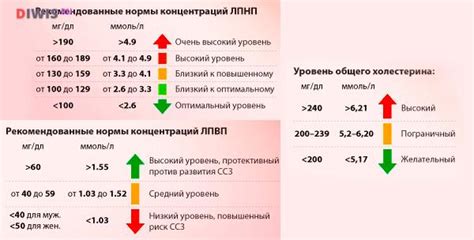 Причины пиелокаликоэктазии справа у женщин после 50 лет