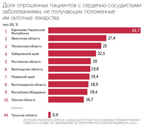 Причины плохого состояния слизистых: