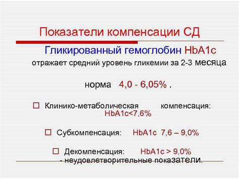 Причины повышения гликированного гемоглобина 6