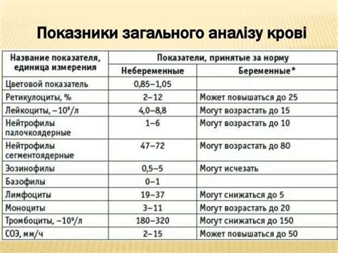 Причины повышенного ЛДГ 800 у взрослого