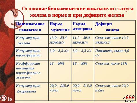 Причины повышенного сывороточного железа у ребенка 8 лет