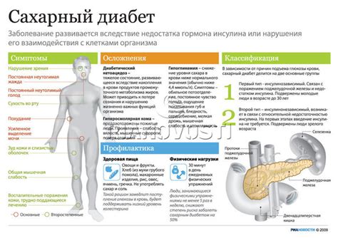 Причины повышенного уровня инсулина