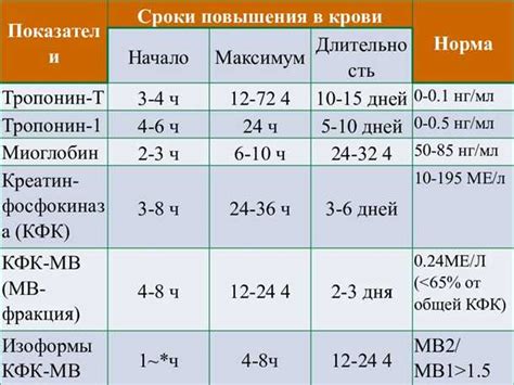 Причины повышенного уровня протромбина 143