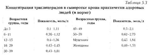 Причины повышенного уровня триглицеридов у собак