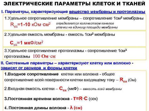 Причины повышенной электропроводности мембраны