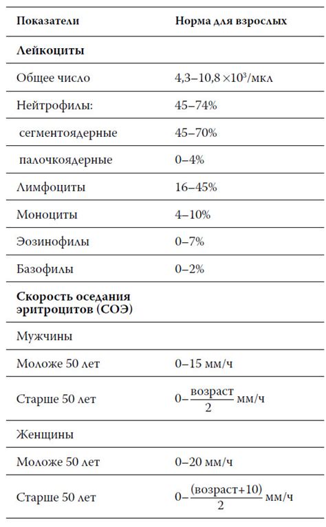 Причины подкисления крови