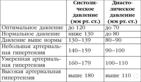 Причины показателя 55 нижнего давления у мужчин