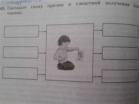 Причины получения плохой оценки