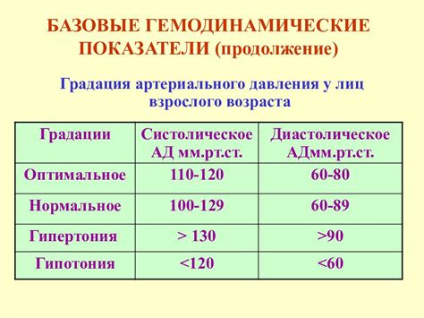 Причины пониженного артериального давления