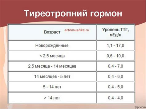 Причины пониженного уровня гормона ТТГ