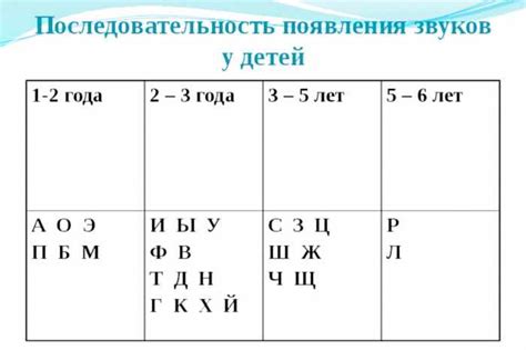 Причины появления аномальных звуков