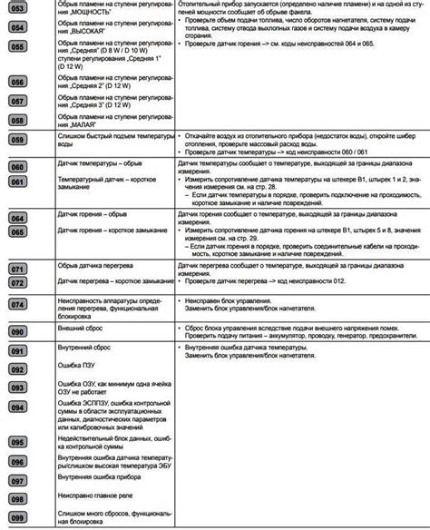 Причины появления ошибки F8B вебасто