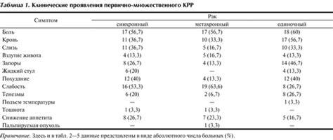 Причины появления первично множественного рака