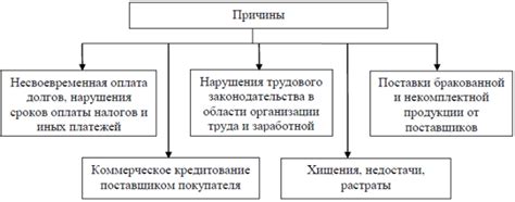 Причины превышения кредиторской задолженности над дебиторской