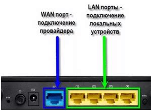 Причины проблем с WAN подключением Ростелеком