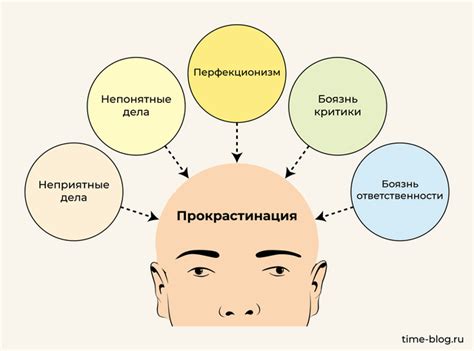 Причины прокрастинации: