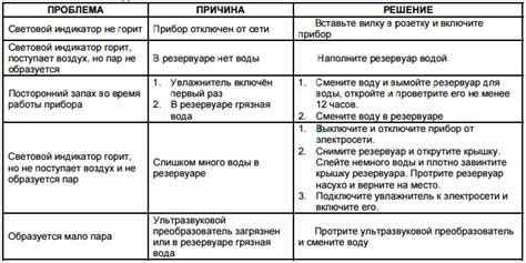 Причины протечки рейки и способы их ликвидации