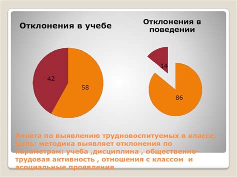 Причины противоправного поведения