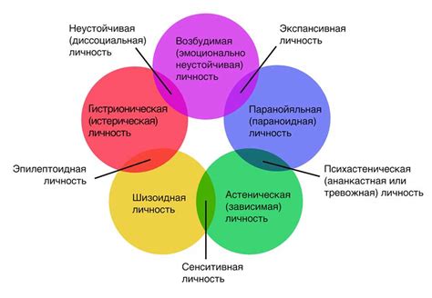 Причины развития органического расстройства личности