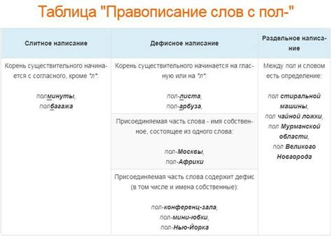 Причины расхождения произношения и написания