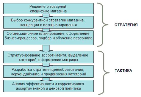 Причины расширения ассортимента на текстильном рынке