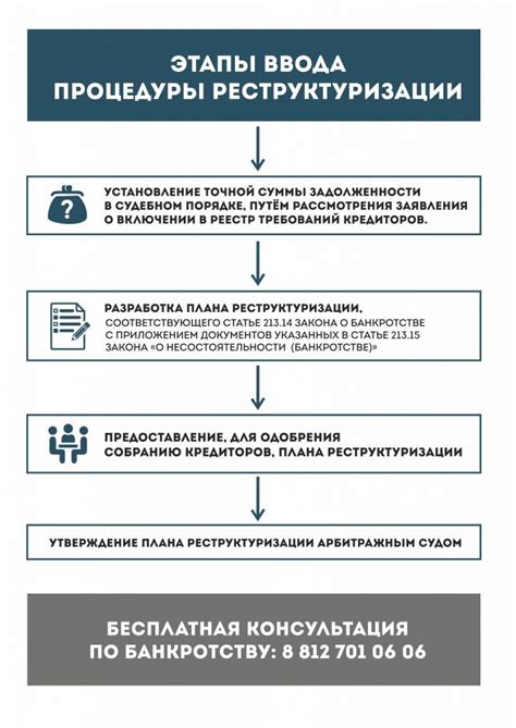 Причины реструктуризации