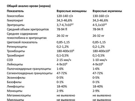 Причины снижения Соэ