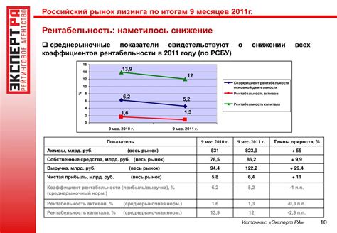 Причины снижения рентабельности продукции и их значение