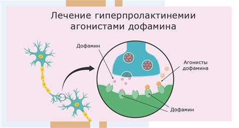 Причины снижения уровня прогестерона