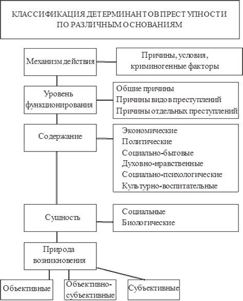 Причины совершения преступления