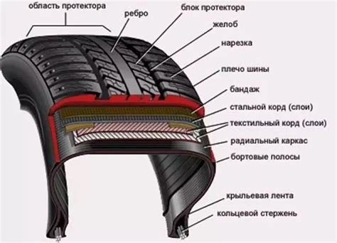 Причины спуска шины