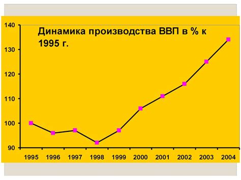 Причины стагнирования экономики