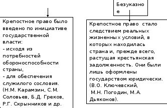 Причины становления обездоленности